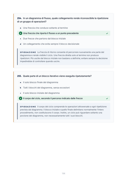 Lèssico · anteprima 6/10 — Banca domande — Abilità informatiche e telematiche (ed. 2.1)