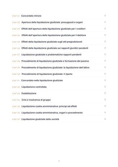 Lèssico · anteprima 4/10 — Indice dei capitoli — Diritto fallimentare (ed. 1.0)